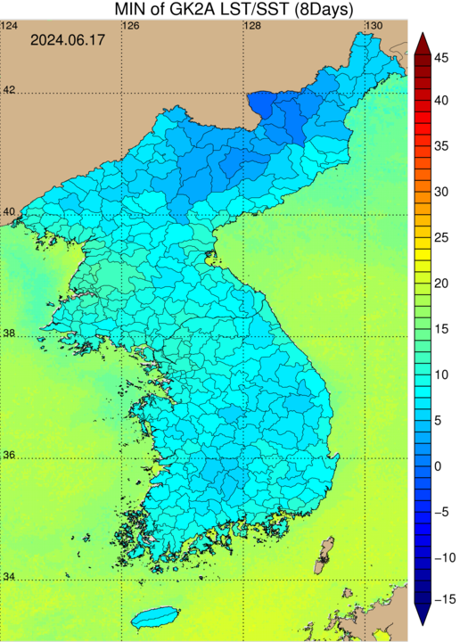 통계분포도