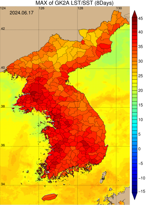 통계분포도
