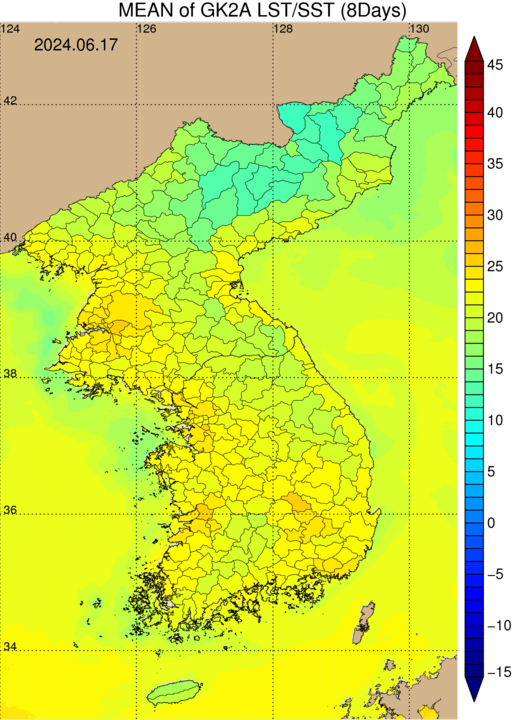 통계분포도