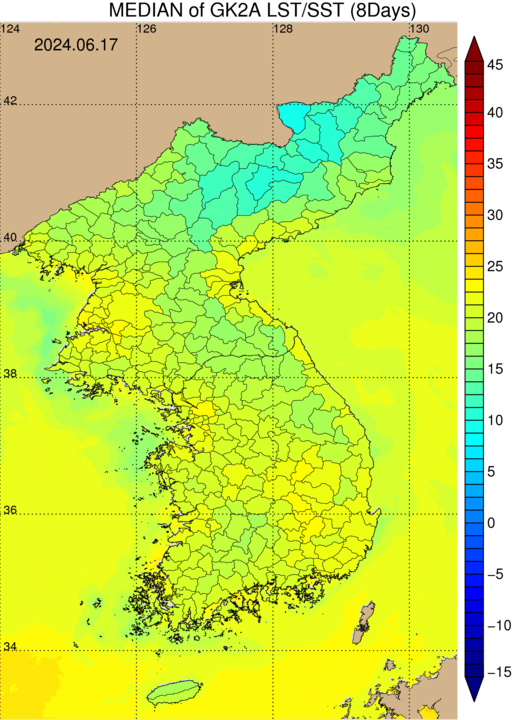 통계분포도