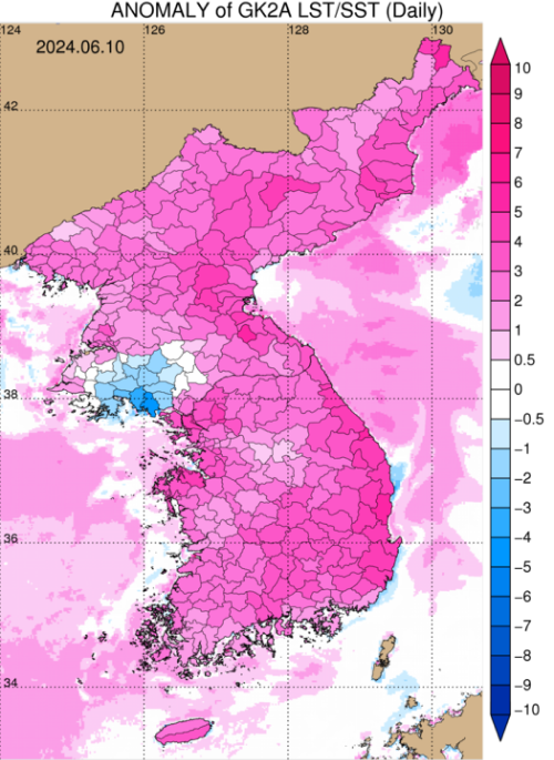 통계분포도