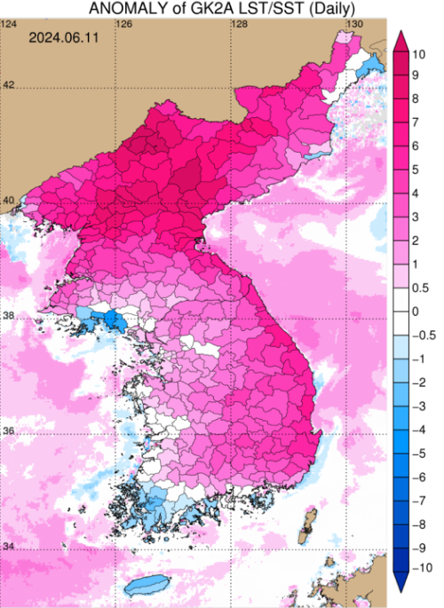 통계분포도