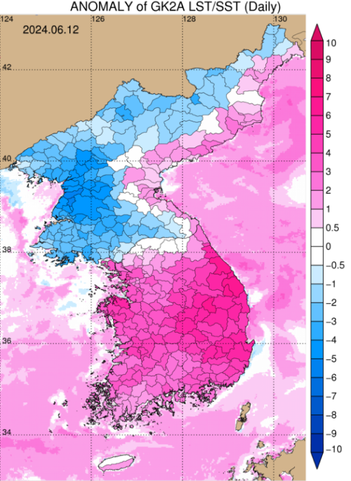 통계분포도