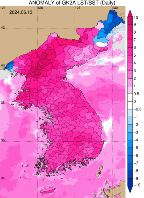 통계분포도