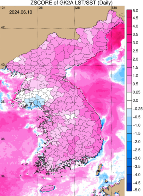 통계분포도