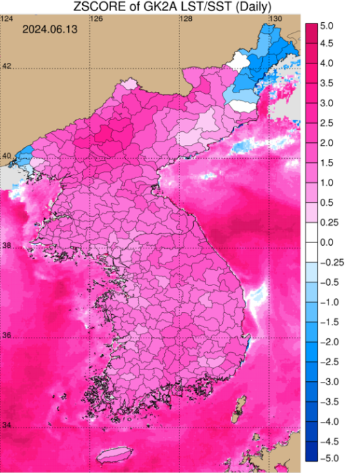 통계분포도