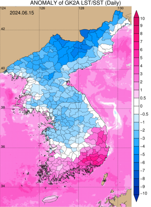 통계분포도